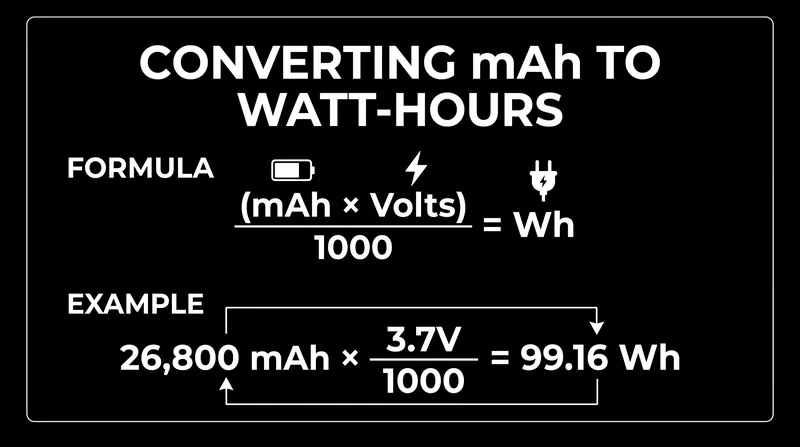 How to calculate a power bank's Watt-hour rating using its advertised milliamp-hours.