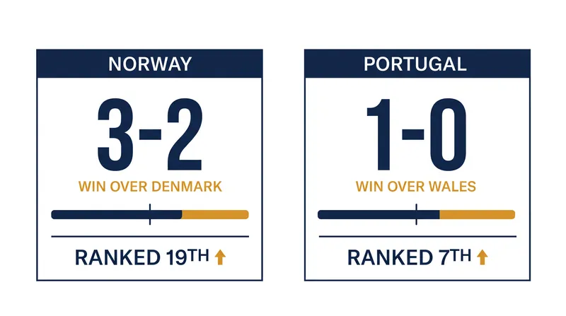 Both nations enter Matchday 2 seeking to build on opening-round victories.