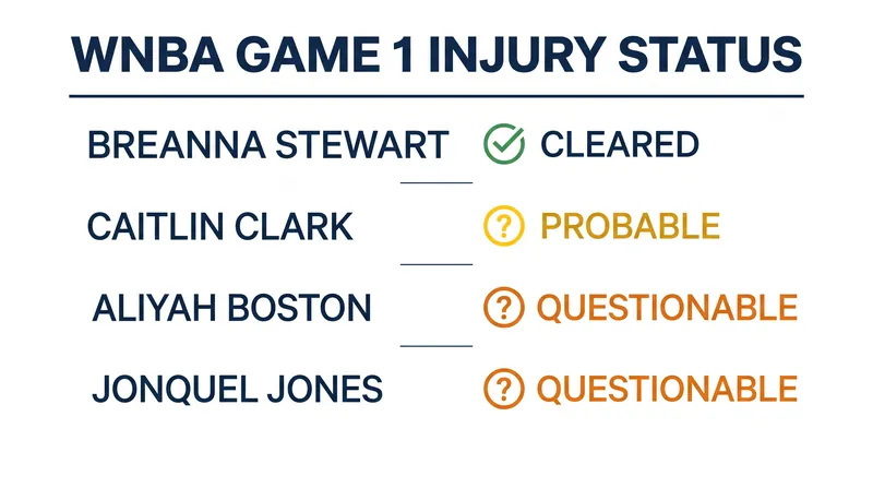 Game 1 injury designations for key WNBA stars.