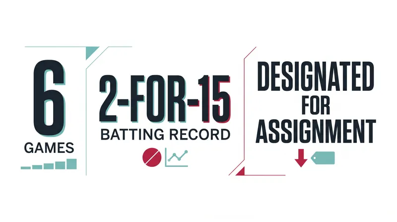 Jesús Sanchez's brief tenure in Arizona ended with a late-September DFA.