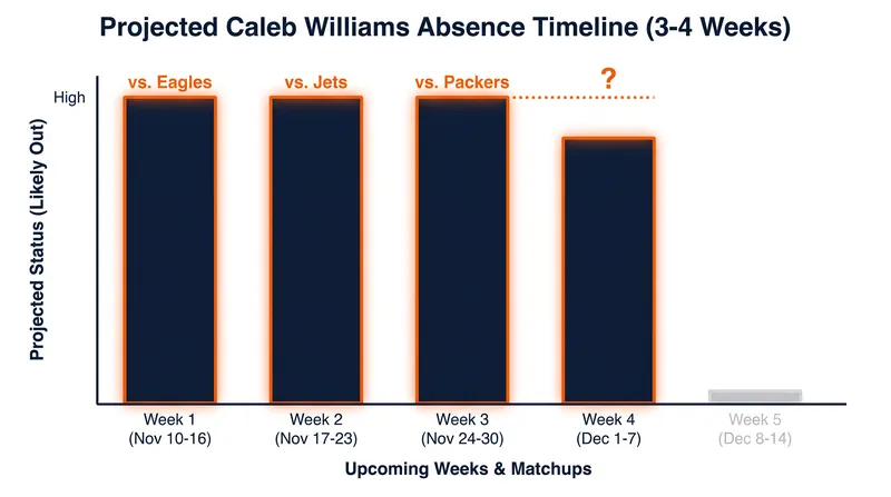 The Bears face a grueling stretch without their franchise quarterback.