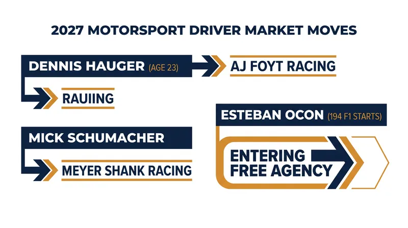Key September transactions across the global motorsport landscape.