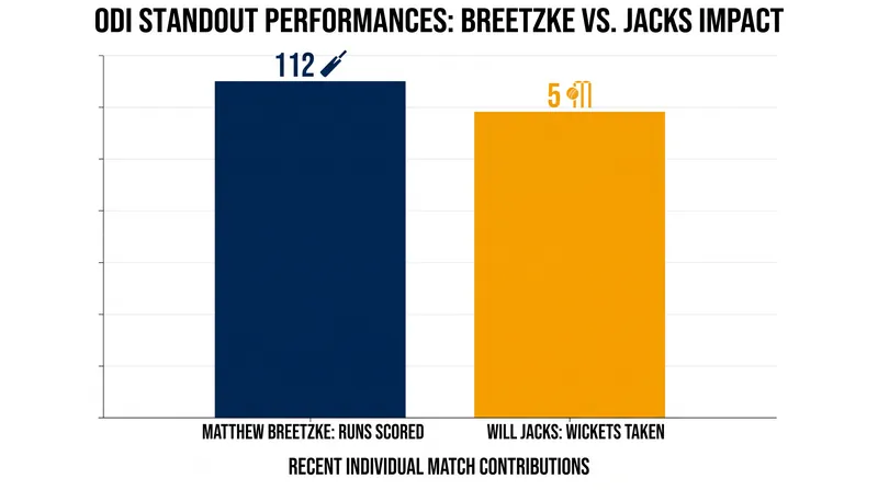 Breakout performances from emerging stars are reshaping the global power dynamic.