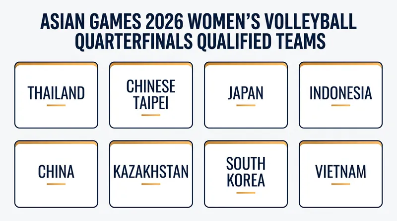 The elite eight teams advancing to the women's quarterfinals.