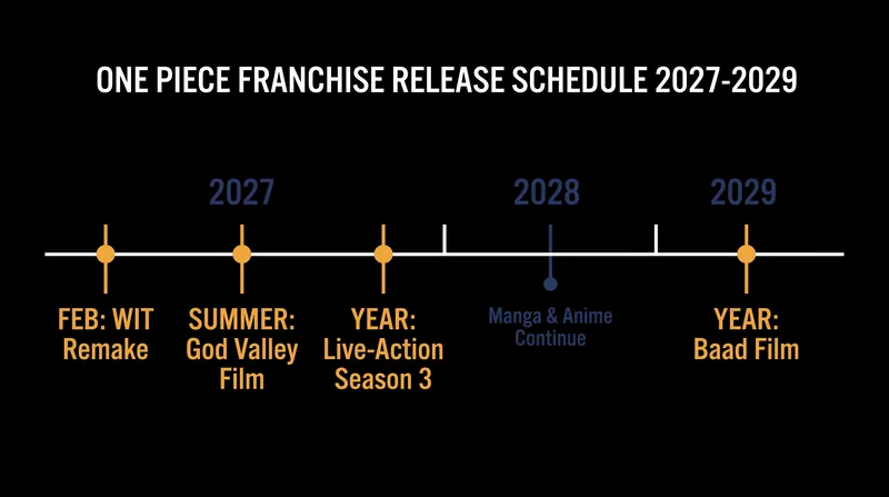 The franchise is preparing for a massive multi-front expansion to celebrate its 30th anniversaries.
