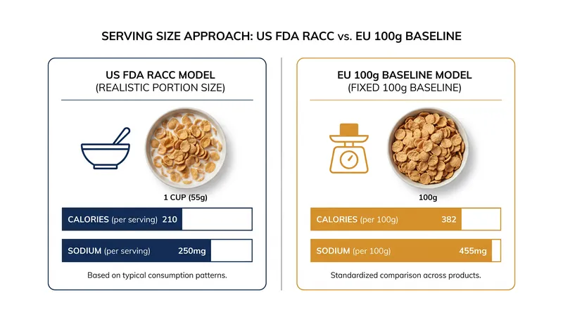 The philosophical split between actual consumption and metric baselines.