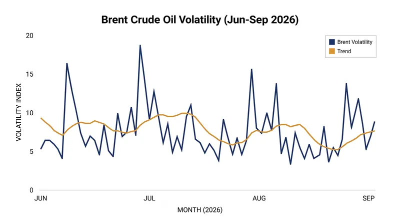 Global energy markets remain highly sensitive to the diplomatic standoff in the Persian Gulf.