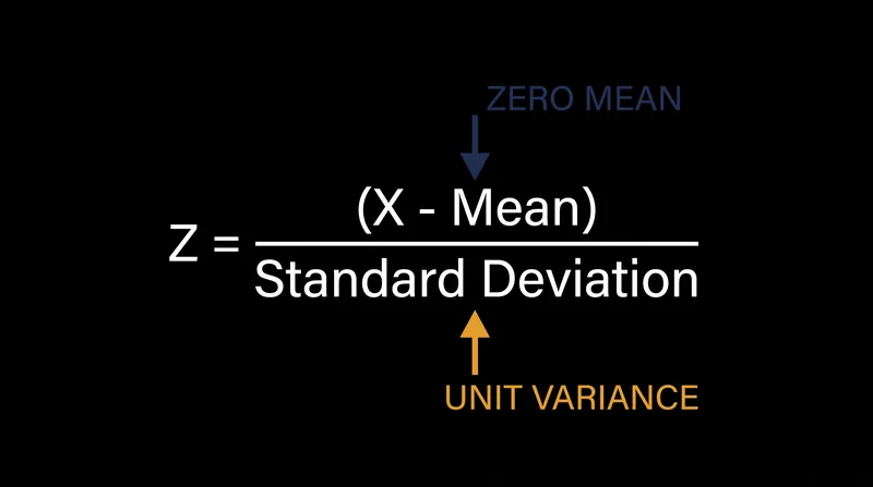 The mathematical formula used to calculate a z-score.
