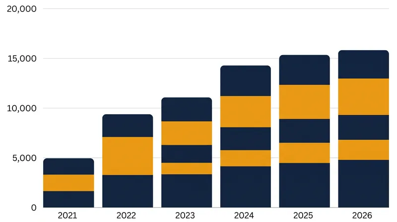 The Washington Spirit's average home attendance has more than tripled since the 2021 season.