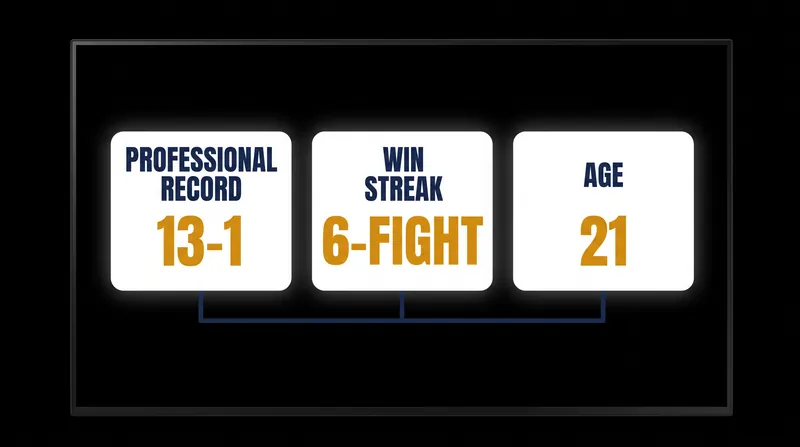 Rosas Jr.'s victory extended his impressive professional winning streak.