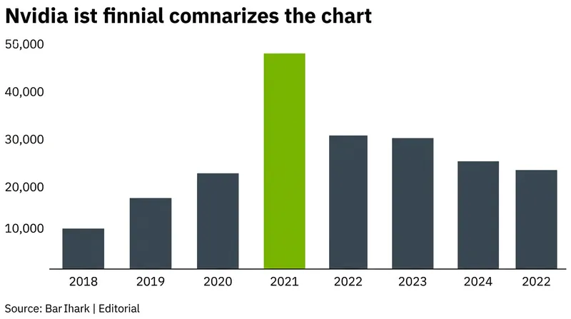 The $150 billion authorization represents the largest single share repurchase program in corporate history.