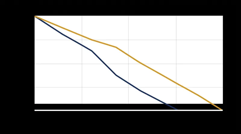 The UN framework expects developed nations to phase out fossil fuels by 2040, granting emerging economies a longer horizon to 2050.