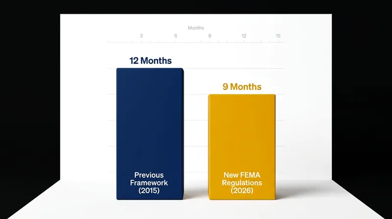 The new regulations cut the standard export realization window by three months.