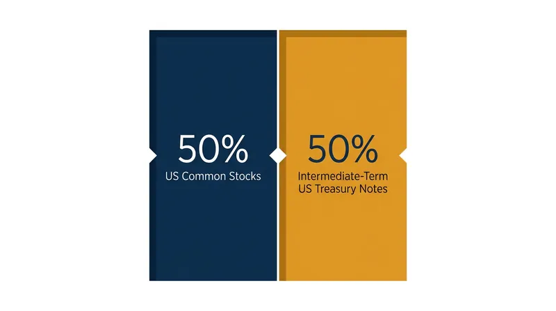 William Bengen's original 1994 model relied on a 50/50 split of US equities and Treasury notes.