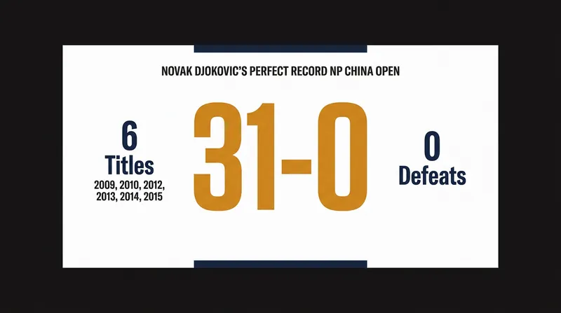 Djokovic remains undefeated in his career at the China Open.