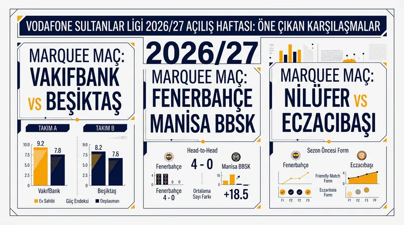 Key fixtures for the opening weekend of the 2026/27 Sultanlar Ligi season.