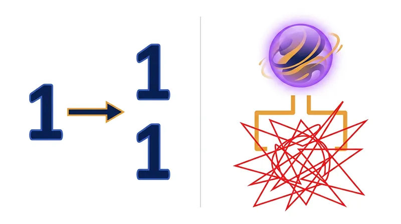 Linearity allows classical orthogonal states to be copied, but forces superposition states into entangled errors.