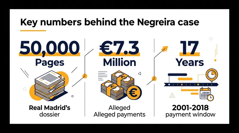 The scale of the allegations spans nearly two decades of Spanish football.