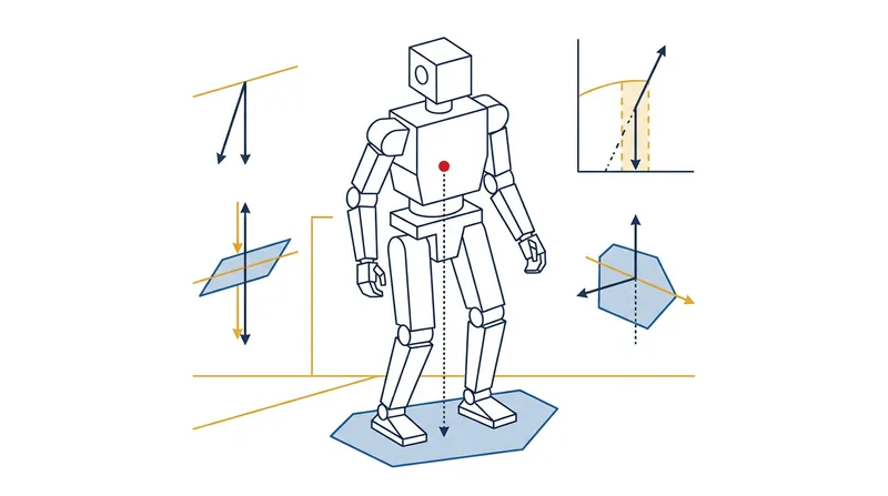 The Zero-Moment Point must remain inside the support polygon for the robot to stay upright.