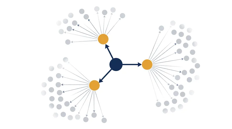 Conversion rates naturally decay as early adopters exhaust their immediate, highly correlated social graphs.