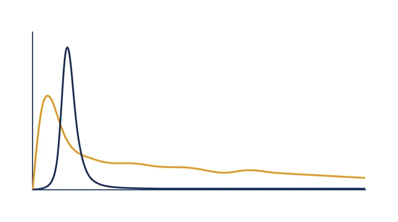 Despite a short plasma half-life, the irreversible bond provides 24-hour acid suppression.