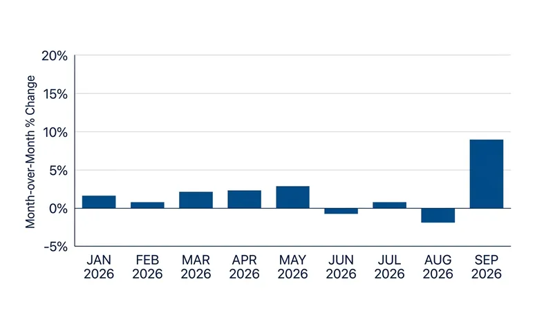 Energy prices across the 20-nation currency bloc jumped by more than 9% in a single month.