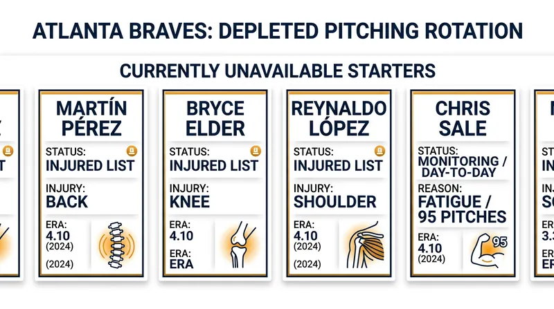 The Atlanta Braves enter the NLDS with a severely depleted pitching staff.