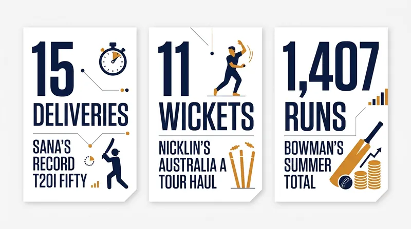 By the numbers: The standout statistics behind this week's major cricket signings.