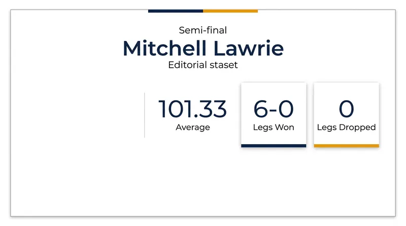 Lawrie's flawless semi-final numbers against Anton Östlund.