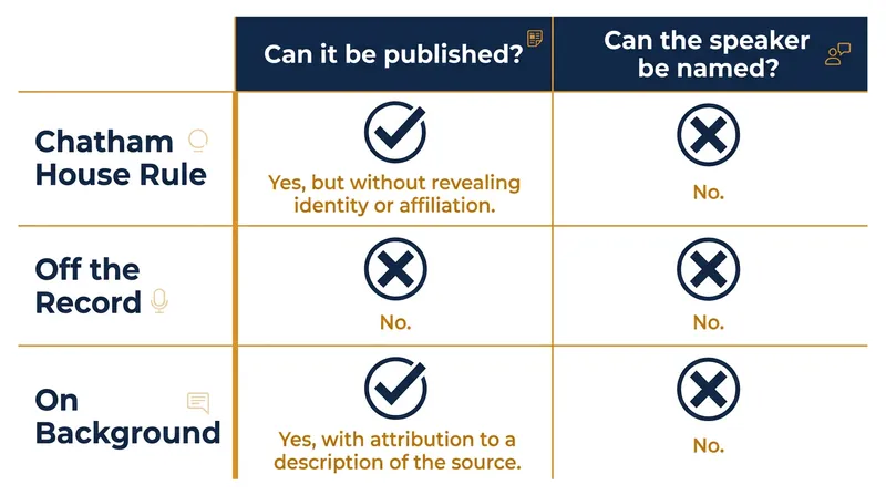 How different confidentiality standards dictate the flow of information.