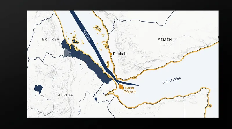 The Bab el-Mandeb Strait connects the Red Sea to the Gulf of Aden, serving as a critical artery for global shipping.