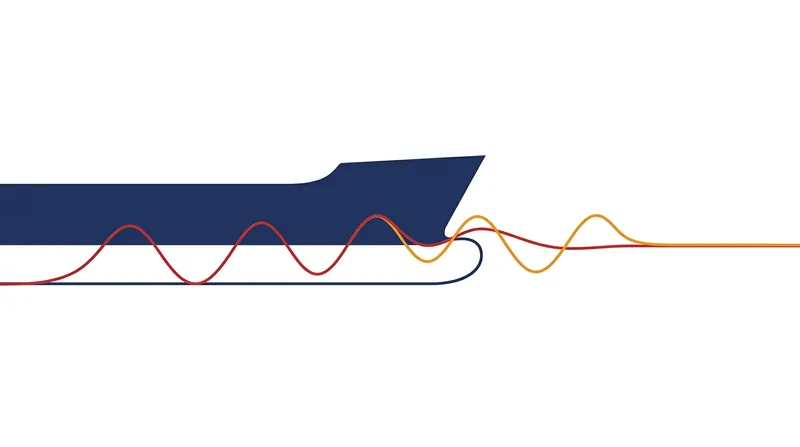 The bulb generates a secondary wave that destructively interferes with the main bow wave.