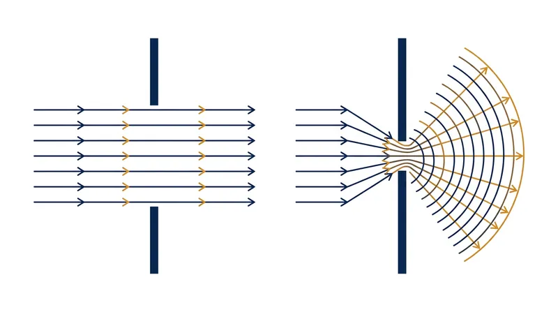 As the aperture shrinks, light waves scrape against the blades and spread outward, a process known as diffraction.