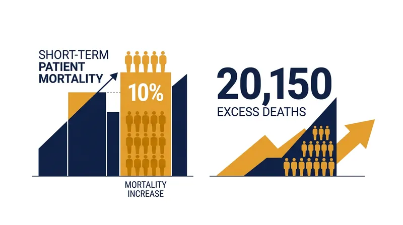 The National Bureau of Economic Research identified a direct link between private equity ownership and increased patient mortality.