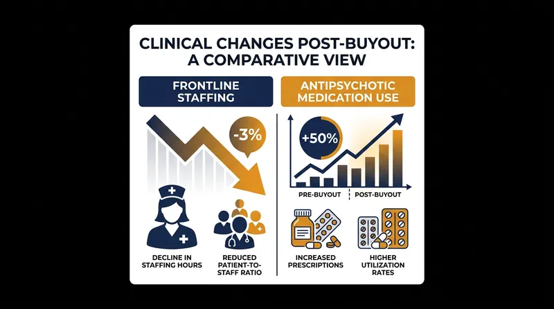 As frontline staffing hours are cut to service debt, facilities increasingly rely on chemical restraints to manage residents.