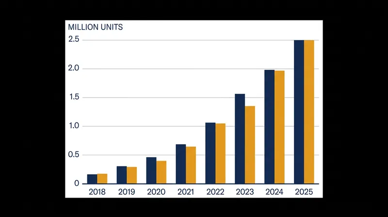 Intense domestic competition has pushed Chinese automakers to aggressively expand their export volumes.