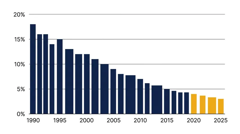 While technological improvements have drastically reduced cork taint, the statistical risk remains high enough to justify the tasting ritual.
