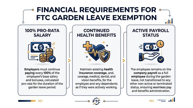 Employers must maintain full compensation to qualify for the regulatory exemption.