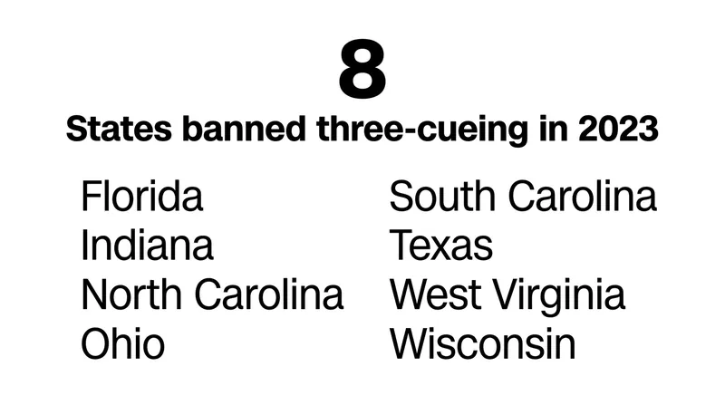 In response to stagnant literacy rates, lawmakers across eight states passed legislation in 2023 to ban the three-cueing method.