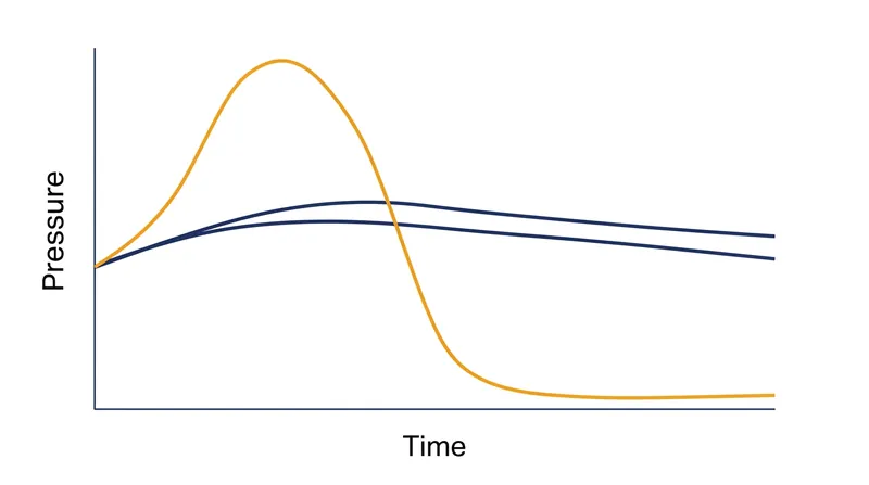 An ice bath creates a rapid pressure drop that pulls sulfur gas away from the yolk.