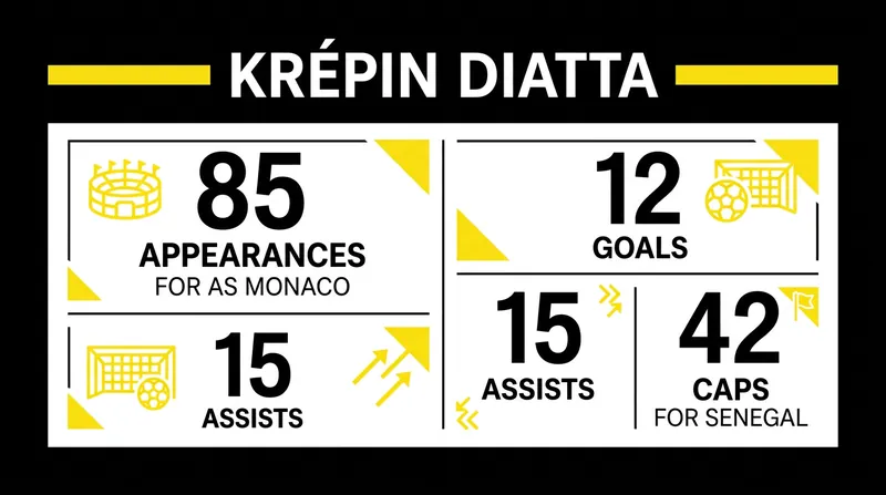 Krépin Diatta brings extensive European and international experience to Vicarage Road.