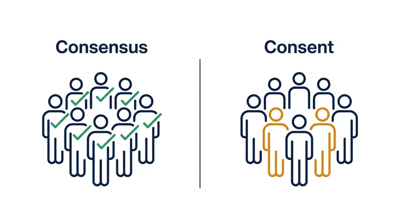 The structural difference between requiring universal preference and requiring an absence of harm.