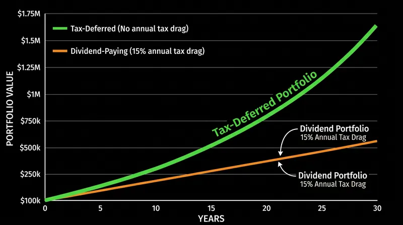 Forced cash distributions create a taxable event that can drag on long-term compounding growth.