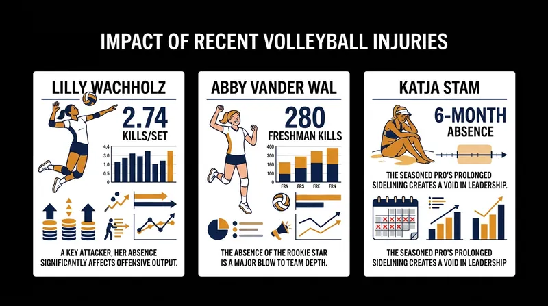 The statistical impact of key players sidelined by injury this season.