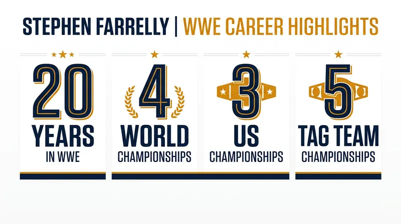 Farrelly leaves behind a guaranteed legacy after two decades in the WWE system.