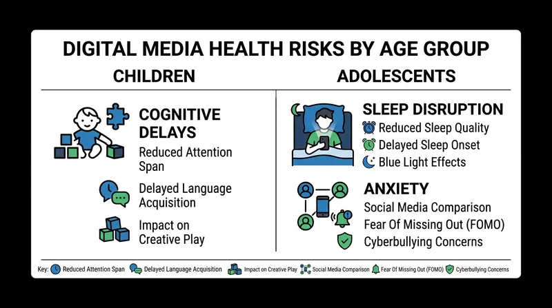 The developmental impacts of problematic digital media use vary significantly between young children and adolescents.