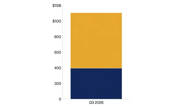 Artificial intelligence companies captured 64 percent of all venture funding in the third quarter.