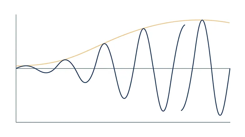 Soft-start circuitry gradually ramps up the voltage, allowing the filament to warm up safely.