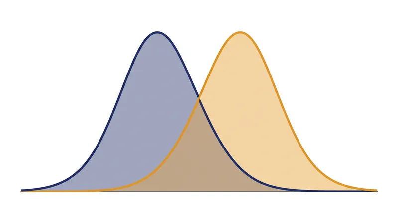 A 15-pound baseline gap between the two groups sets the stage for the paradox.