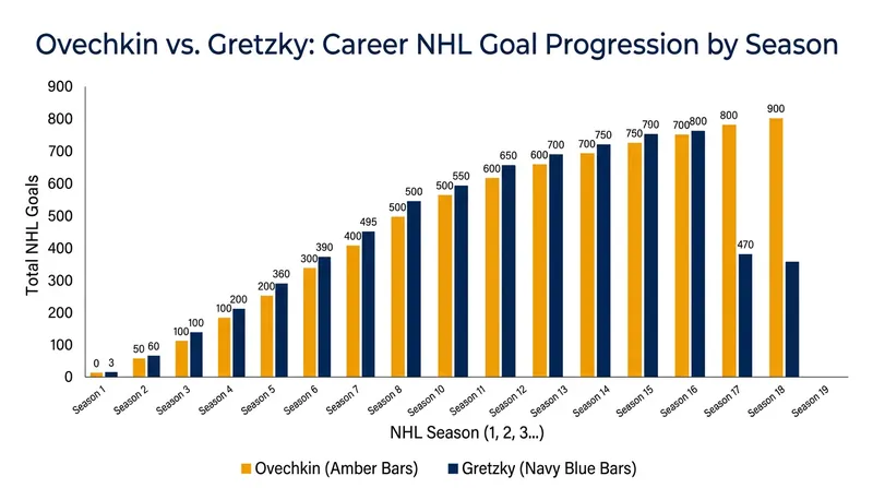 Ovechkin's announcement sets a firm 164-game countdown for his pursuit of the all-time goals record.